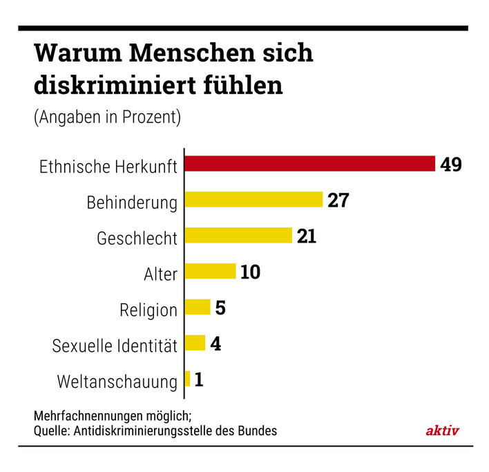 Demo in München: Eine große Mehrheit der Bundesbürger unterstützt den deutlichen Protest gegen die AfD. 