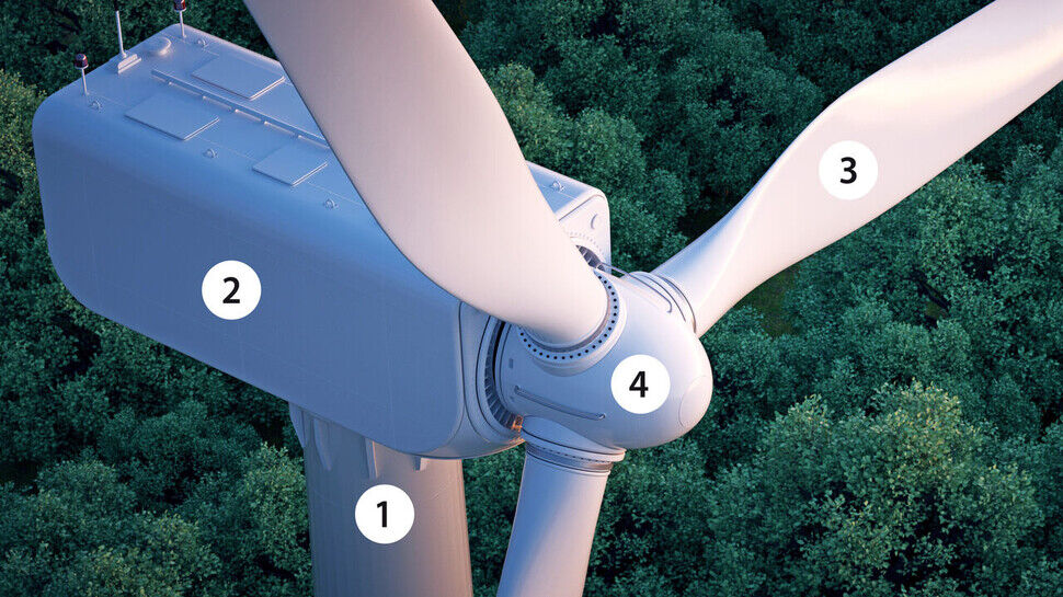 Nahaufnahme eines Windkraftwerks: Hier abgebildet mit Turm (1), Gondel (2), Rotorblättern (3) und Nabe (4).