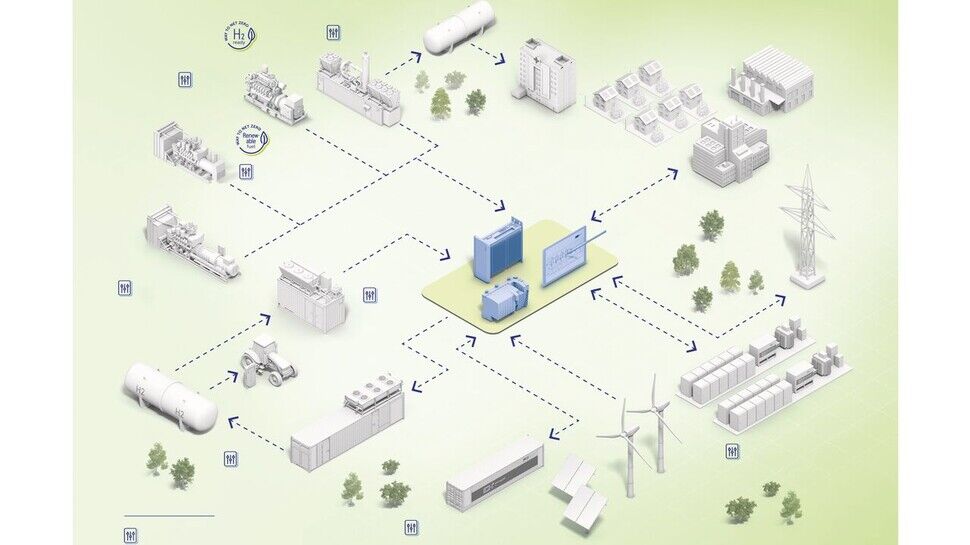 Beispiel Rolls-Royce Power Systems: Ein intelligentes Energiemanagementsystem hilft, komplexe Energieanlagen optimal zu betreiben. Es verknüpft Daten zu Energieverbrauch, Wetter und Strompreisen.