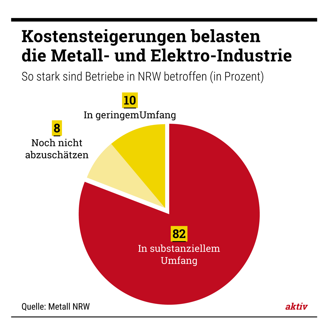 Viel Sand im Getriebe: Die Metall- und Elektro-Industrie muss mit mehreren Krisen zugleich kämpfen.